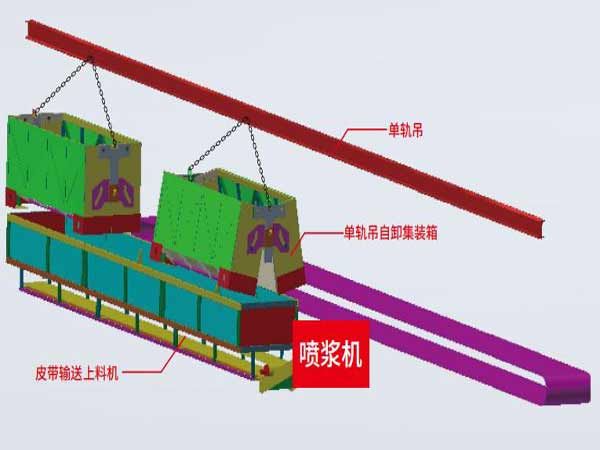 礦山智能化建設(shè)專欄一單軌吊自動(dòng)上料項(xiàng)目